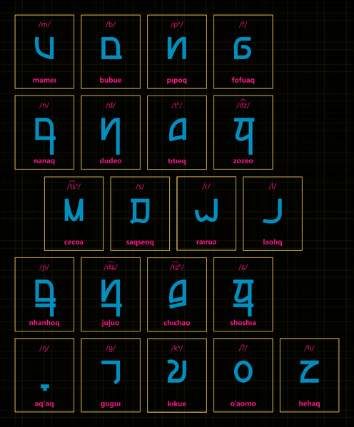 File:Hoelai v3 consonants.png