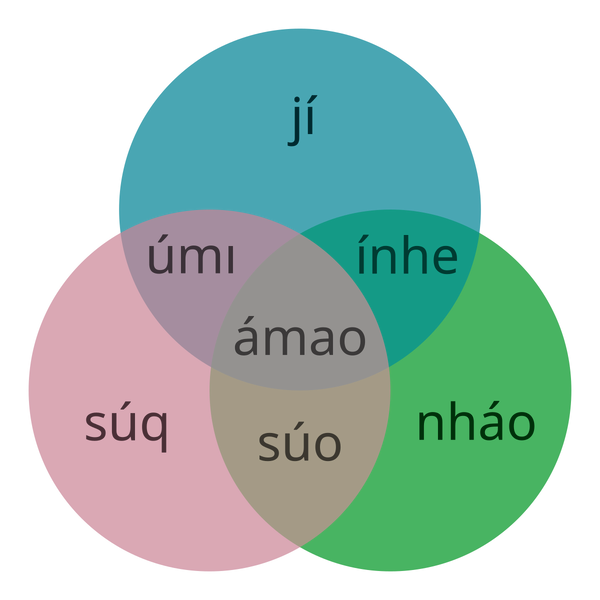 File:Jí, súq, nháo.png