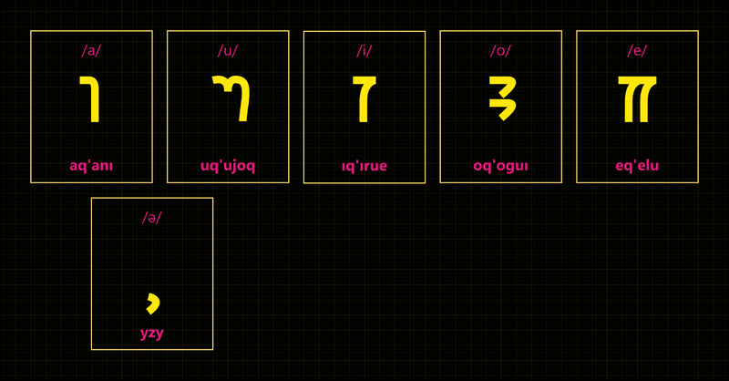 File:Hoelai v3 vowels.png